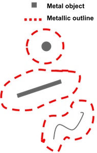 Conceptual drawing of metallic patterns 