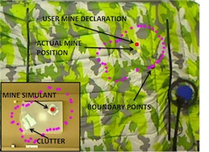 Figure from UIST 
    paper 2010
